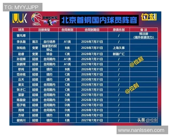 季前赛北京对北控精彩直播全程回顾与赛后分析